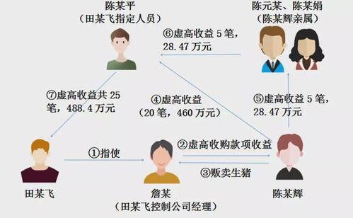 爆料广东黑厂案件最新,揭开非法劳动背后的黑暗真相