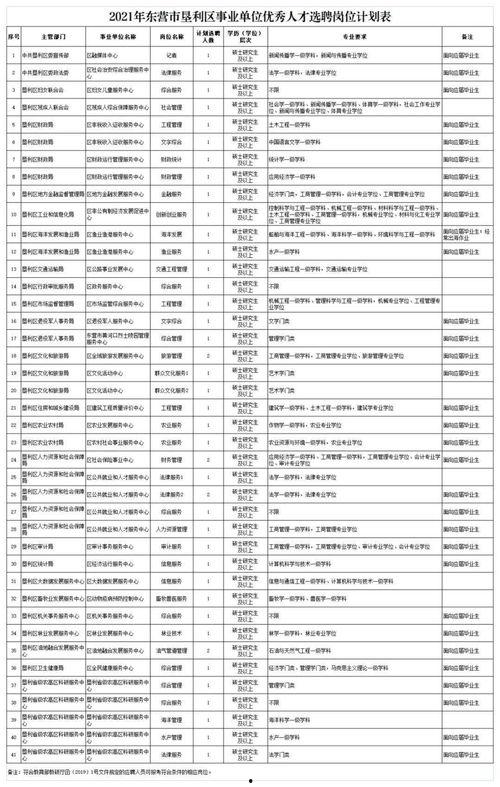 垦利事业单位最新爆料,揭秘改革进展与人才战略  第1张