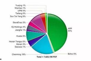 圈内爆料骨牌效应,圈内爆料引发的连锁反应揭秘  第3张